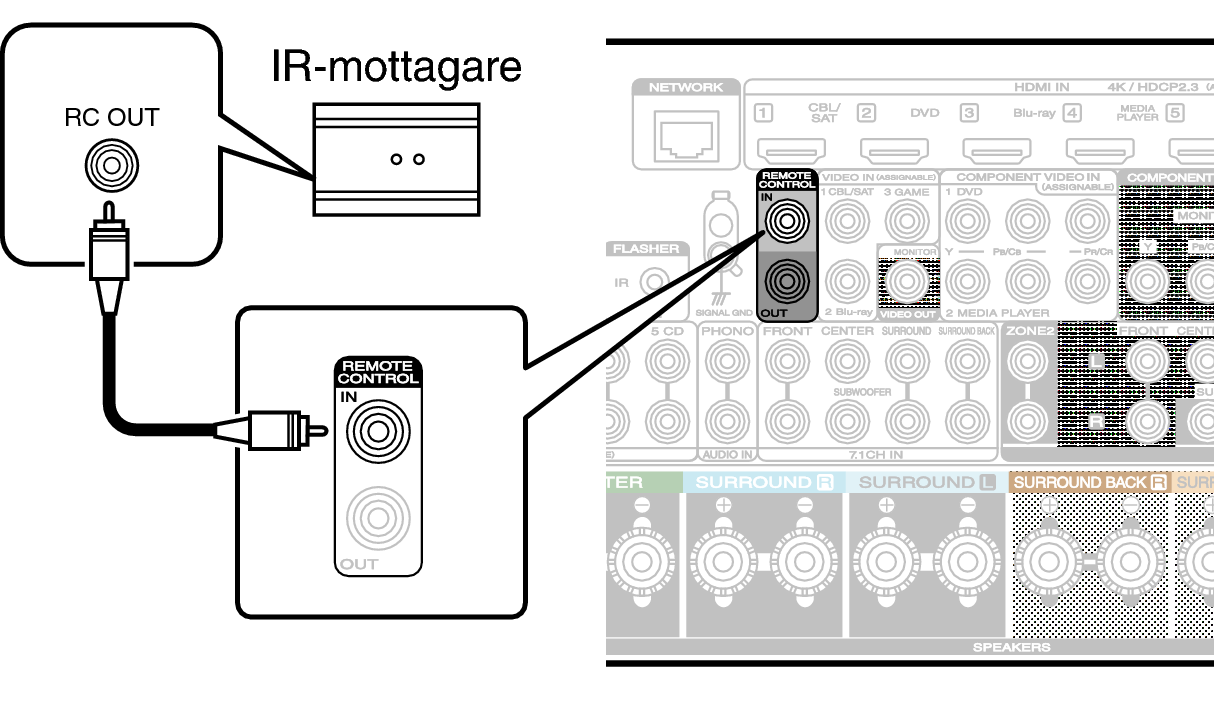 Conne REMOTE IN S65N